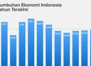 SE2026 BPS Siap Petakan Transformasi Digital Dunia Usaha